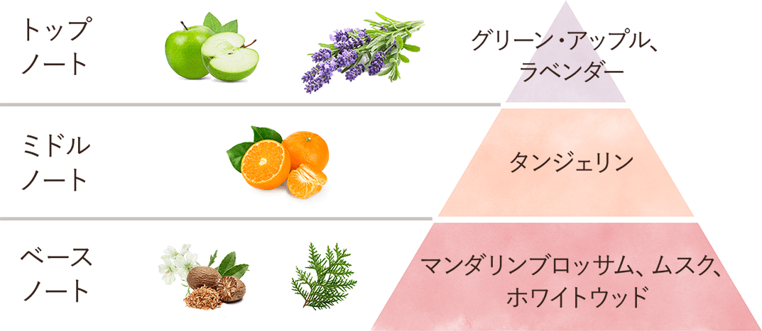 ラベンダー・アップルの香り