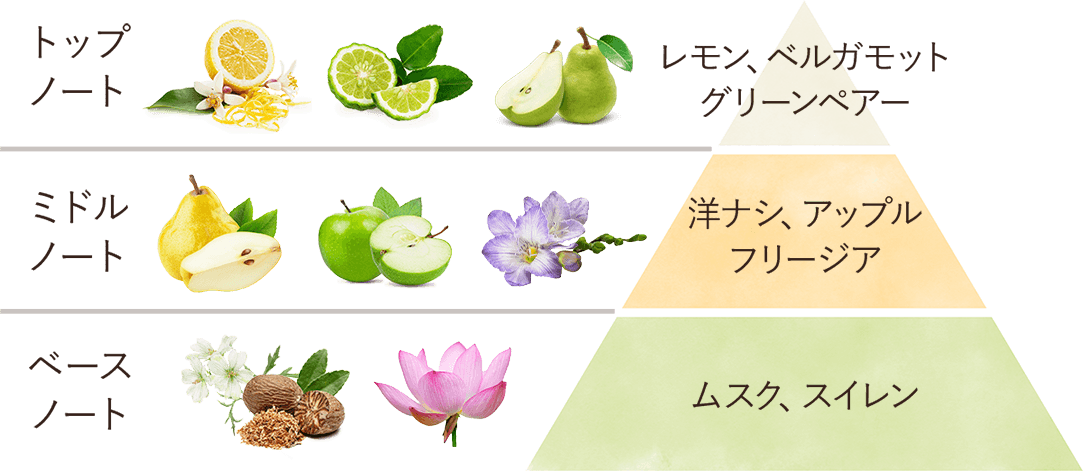 ワイルド・ペアーの香り