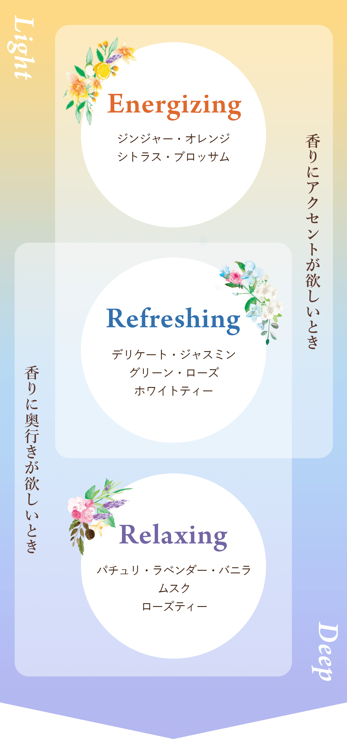 カテゴリ表