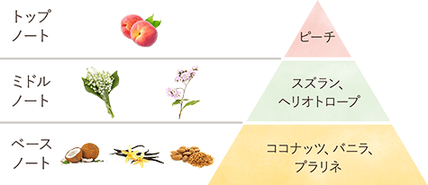 フルーティー・グルマン