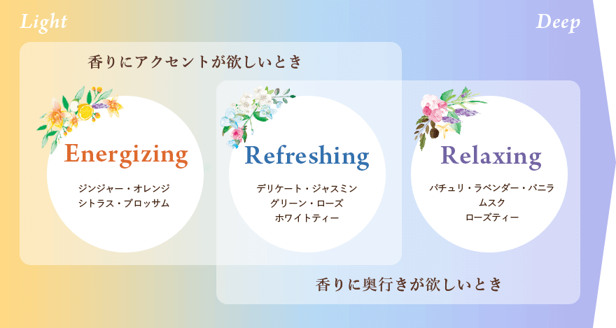 カテゴリ表