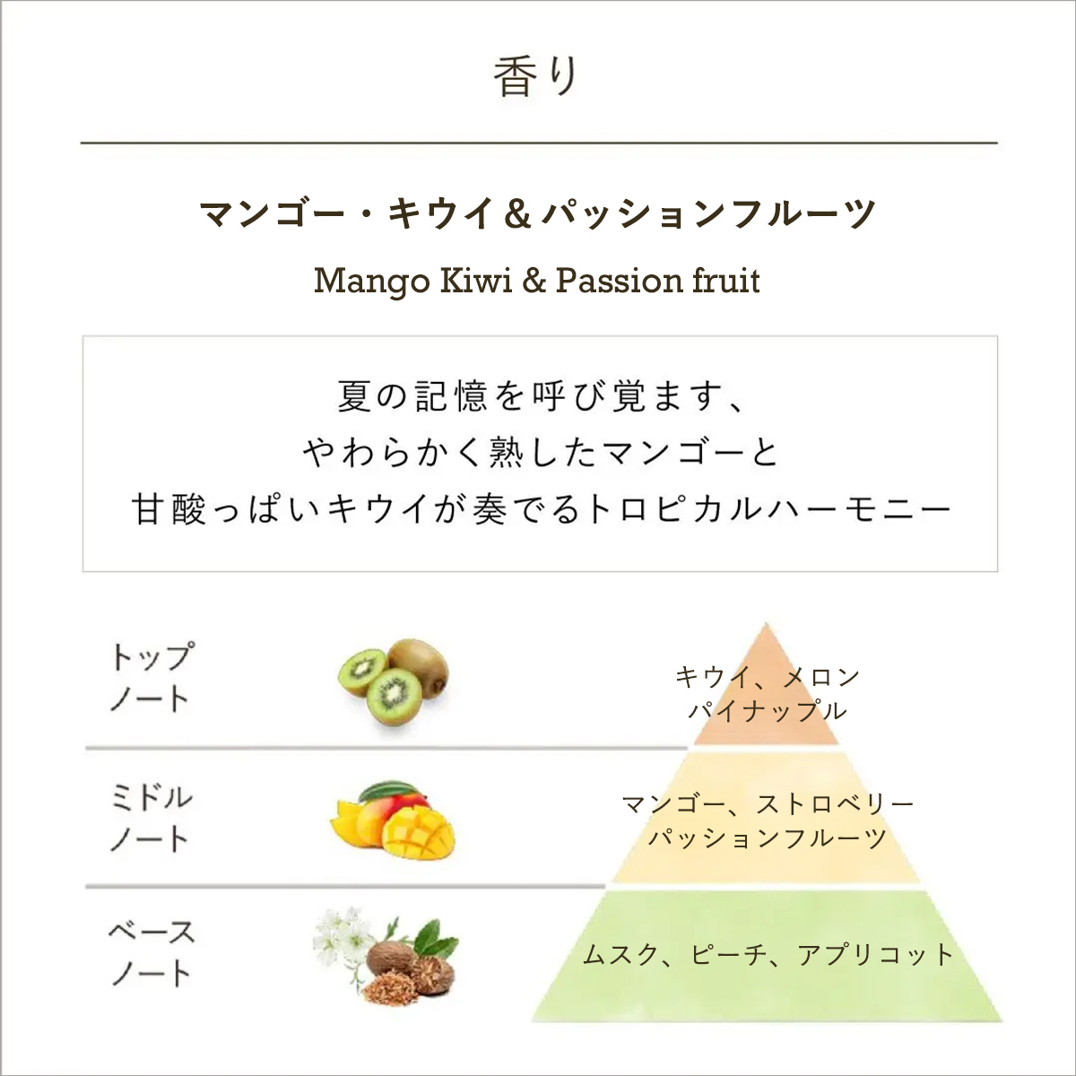 アロマ (マンゴー・キウイ&パッションフルーツ)』 | SABON (サボン)