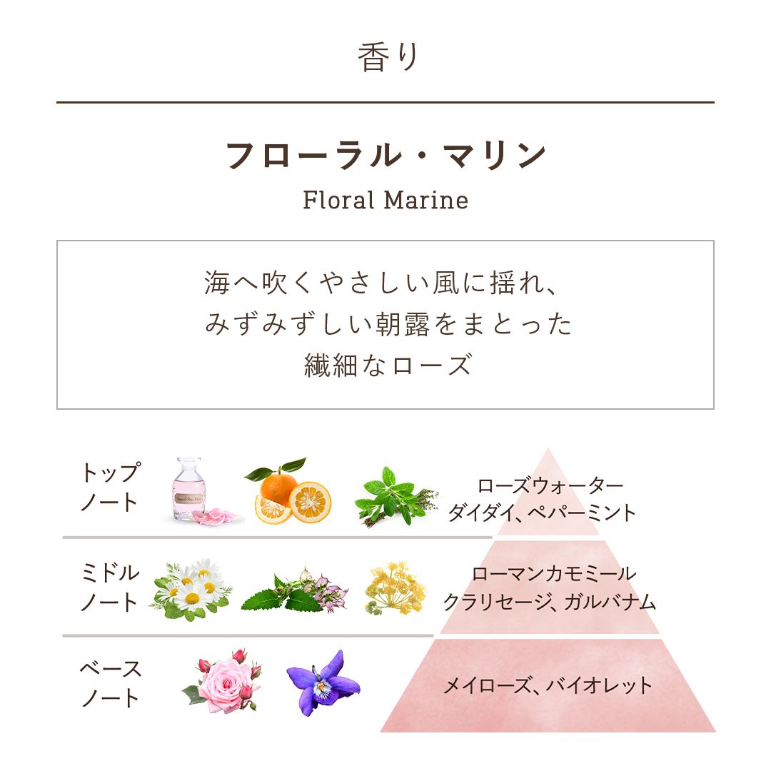 ローズフェイス ミニトリオ ハイドレイティング フローラル・マリンの商品画像