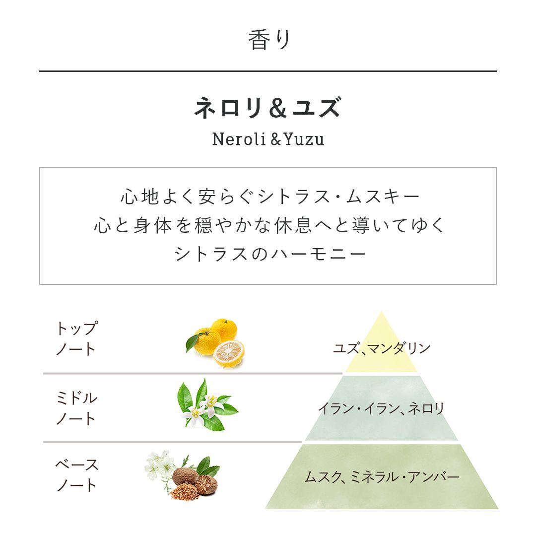 オー ドゥ サボン 30mL ネロリ&ユズの商品画像