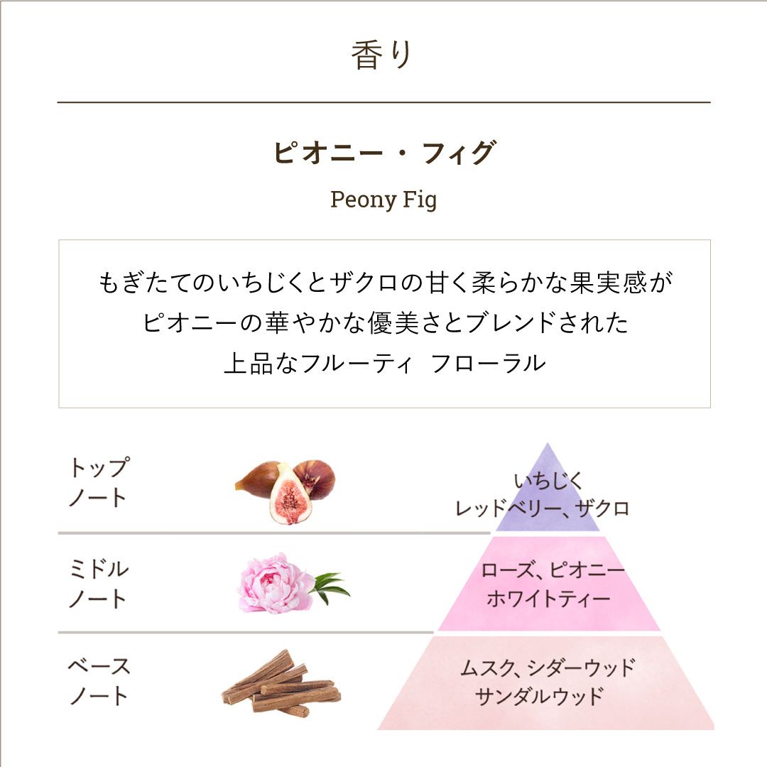 オー ドゥ サボン 30mL ピオニー・フィグの商品画像