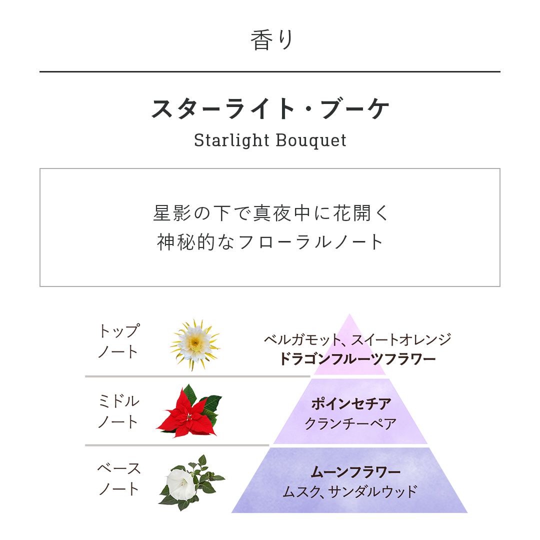 オー ドゥ サボン 30mL スターライト・ブーケの商品画像