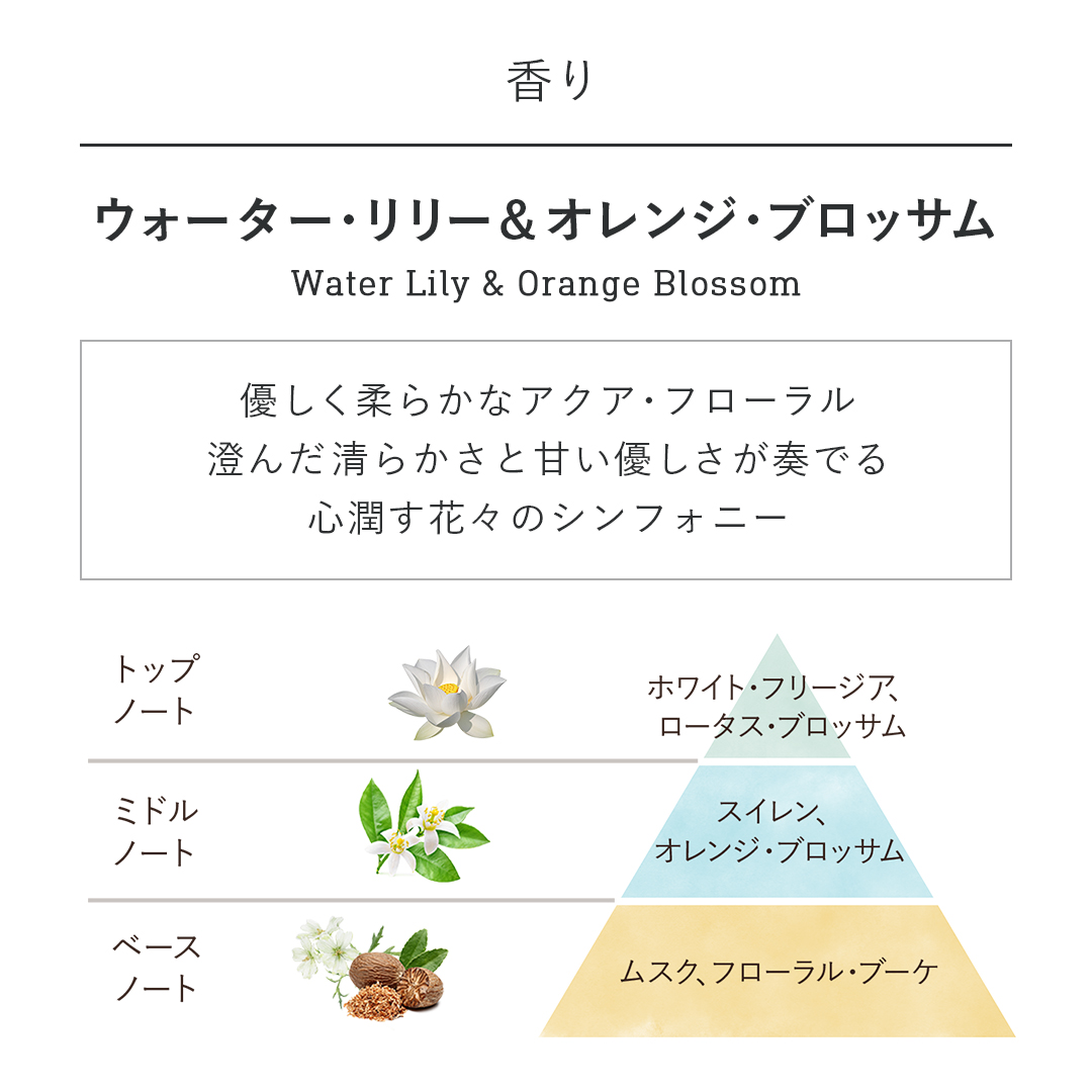 オー ドゥ サボン 30mL (ウォーターリリー&オレンジブロッサム