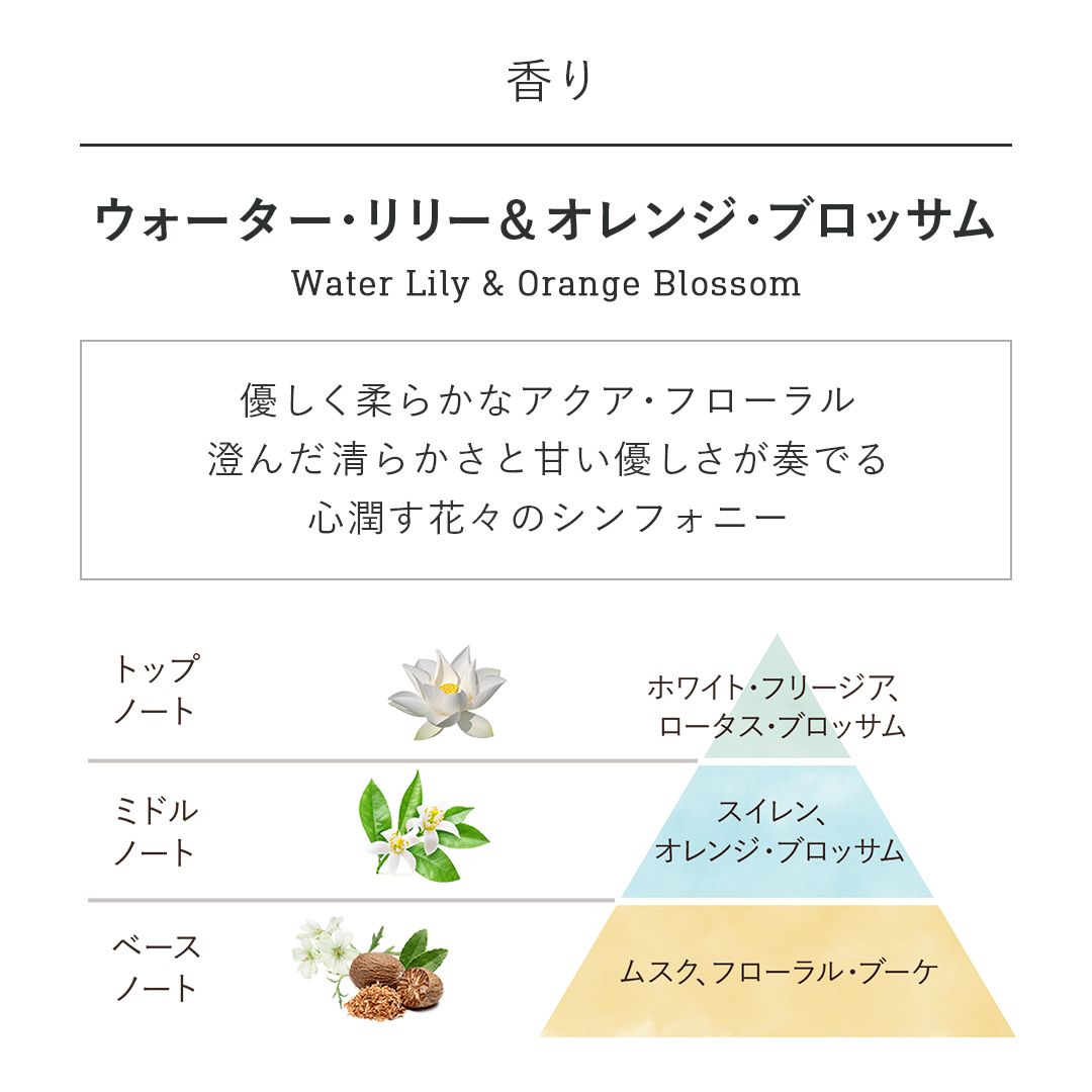 オー ドゥ サボン 30mL ウォーターリリー&オレンジブロッサムの商品画像