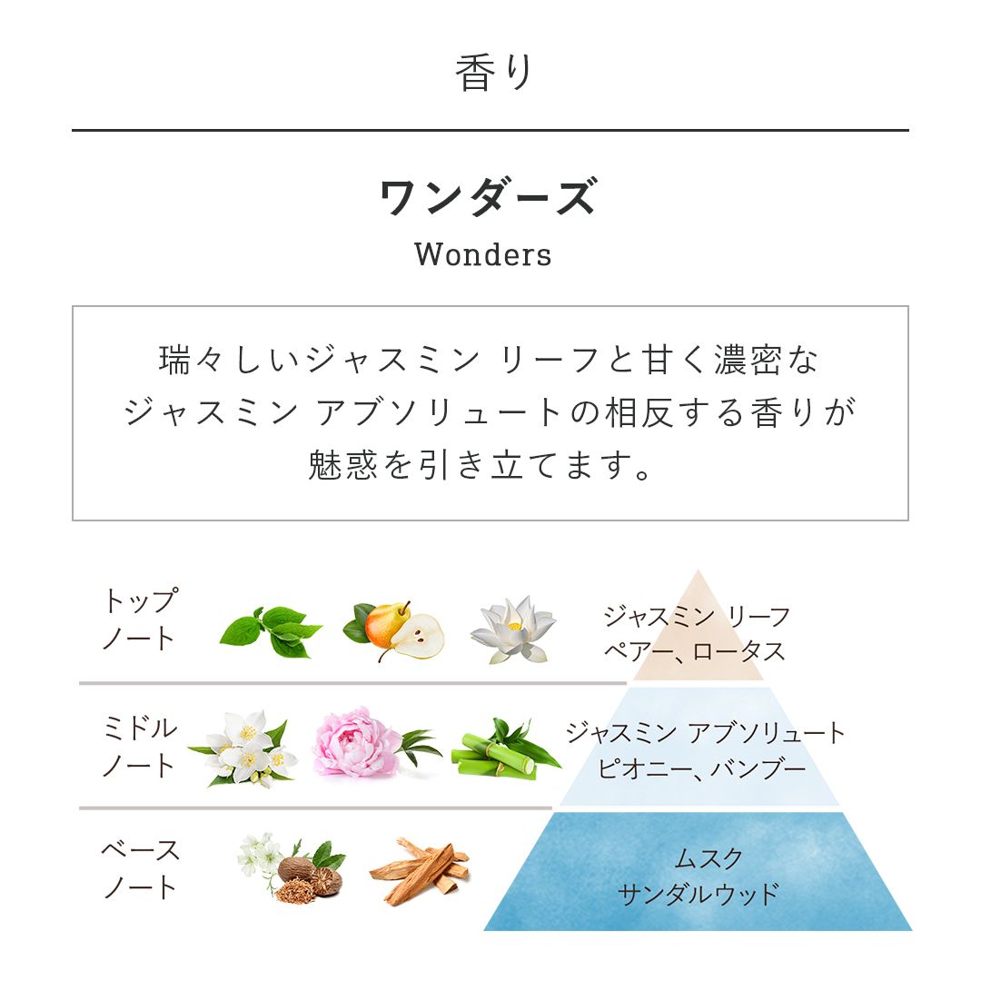 ヘアマスク ワンダーズの商品画像